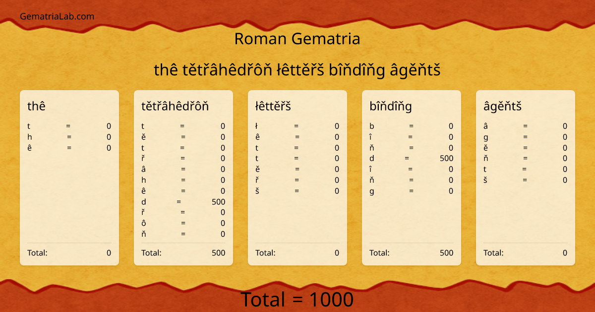 thê tětřâhêdřôň łêttěřš bîňdîňg âgěňtš in roman Gematria